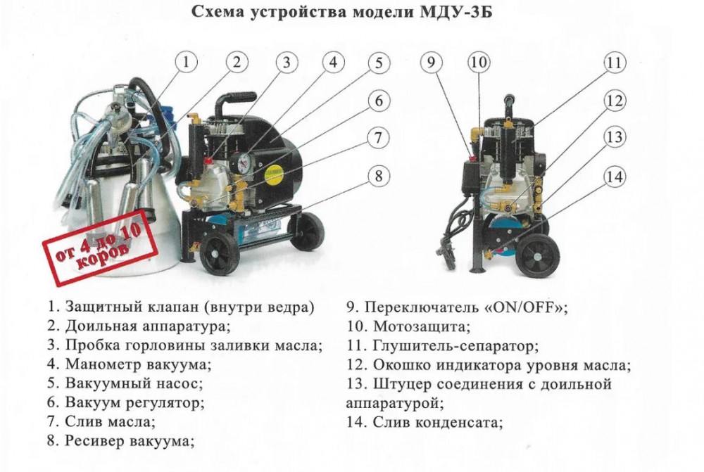 Доильный аппарат мду-3Б